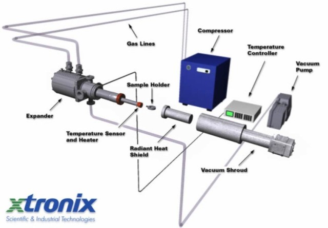 GM cryogenic synopsis