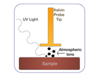 Air Photoemission